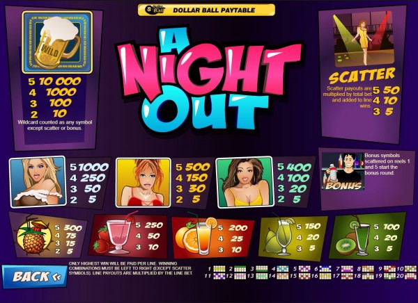 A Night Out Pay-out Chart