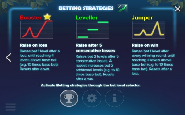 Electric SAM Betting Strategies