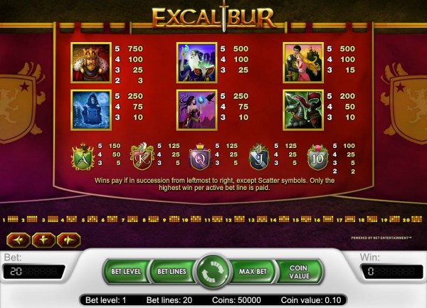 Excalibur Payout
