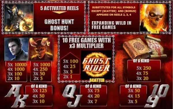 Ghost Rider Paytable