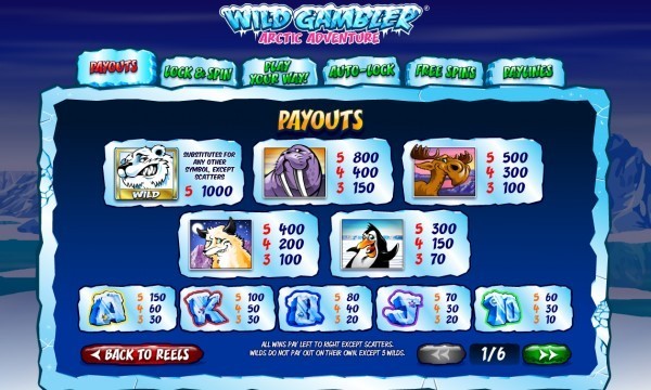 Wild Gambler Arctic Adventure Paytable