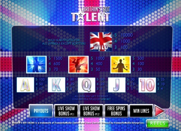 Britains Got Talent Paytable