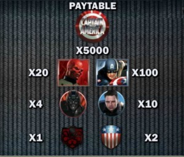 Captain America Scratch Paytable