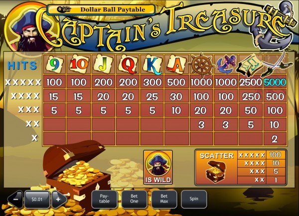 Captains Treasure Paytable