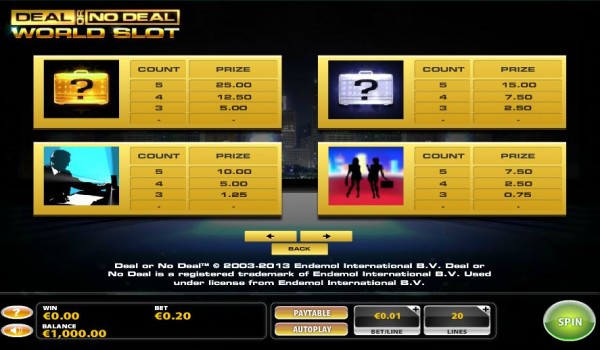 Deal or No Deal World Slot Paytable