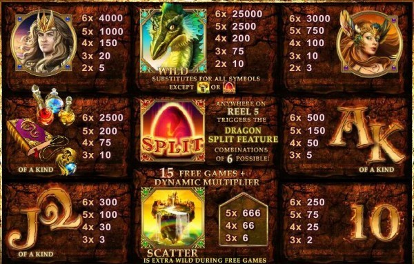 Dragon Kingdom Paytable