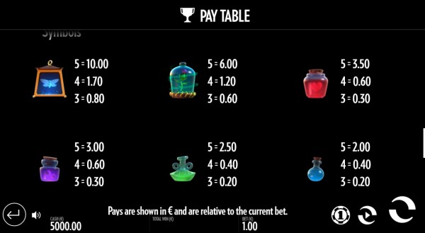 Frog Grog Payout