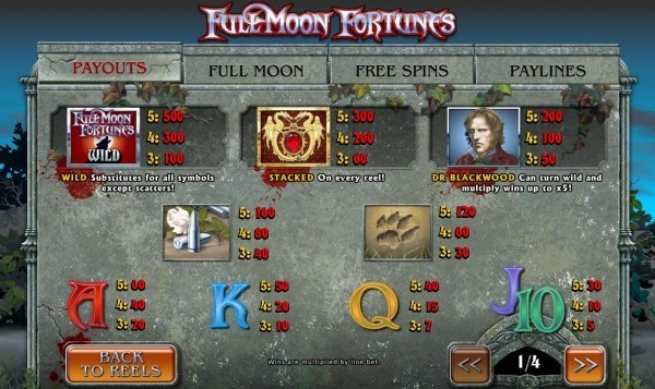 Full Moon Fortunes Paytable