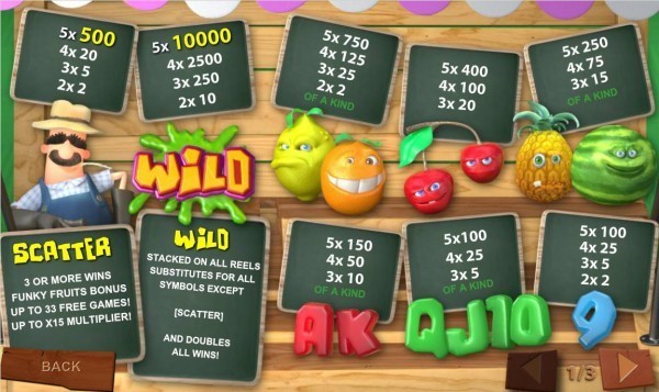 Funky Fruits Farm Paytable