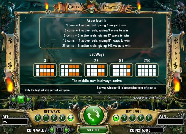 Ghost Pirates Bet Types
