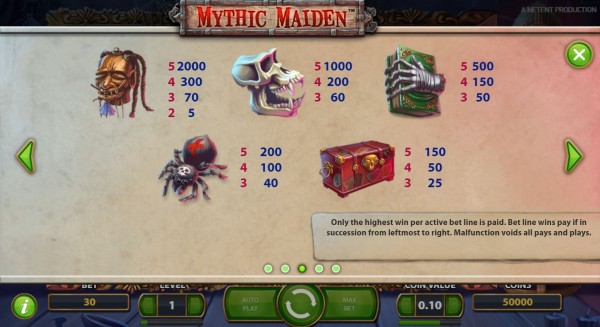 Mythic Maiden Payout