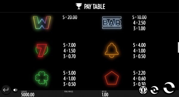 Spectra Payout