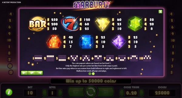 Starburst Payout