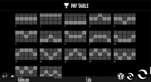 The Rift Paylines