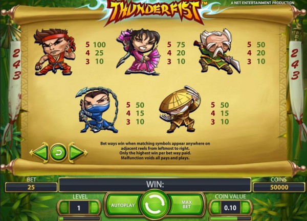 Thunderfist Payout